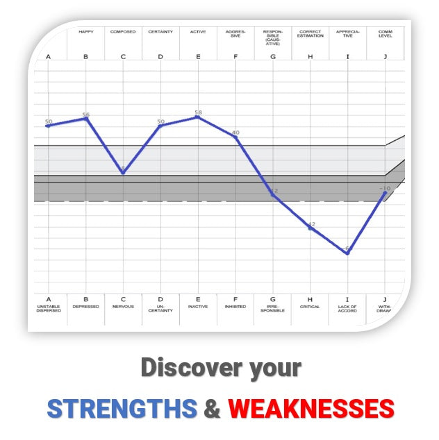 Dianetics & FREE Personality Test Consultation